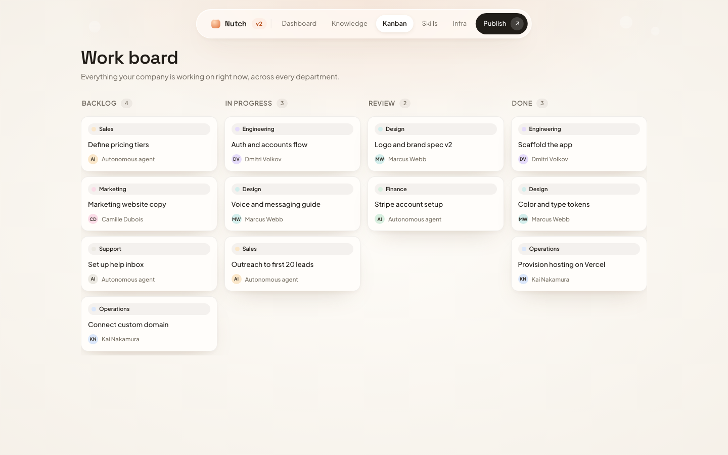 The Nutch work board with tasks moving across backlog, in progress, review, and done, tagged by department