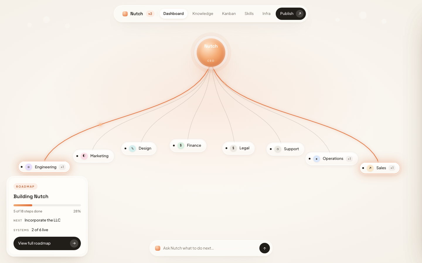 The Nutch dashboard showing your company as an org with a founder at the center and AI departments around it